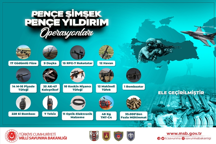Terörle Mücadele Başta Olmak Üzere Bakanlığımızın Faaliyetlerine İlişkin Basın Bilgilendirmesi Yapıldı